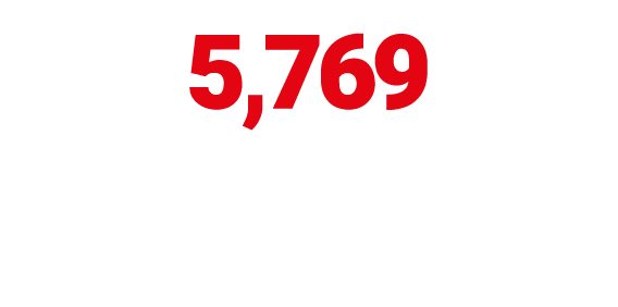 5,769 outbound calls to confirm deliveries so far this year!