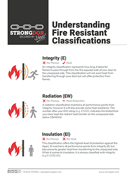 Strongdor Fire Specification Explained Steel Doors