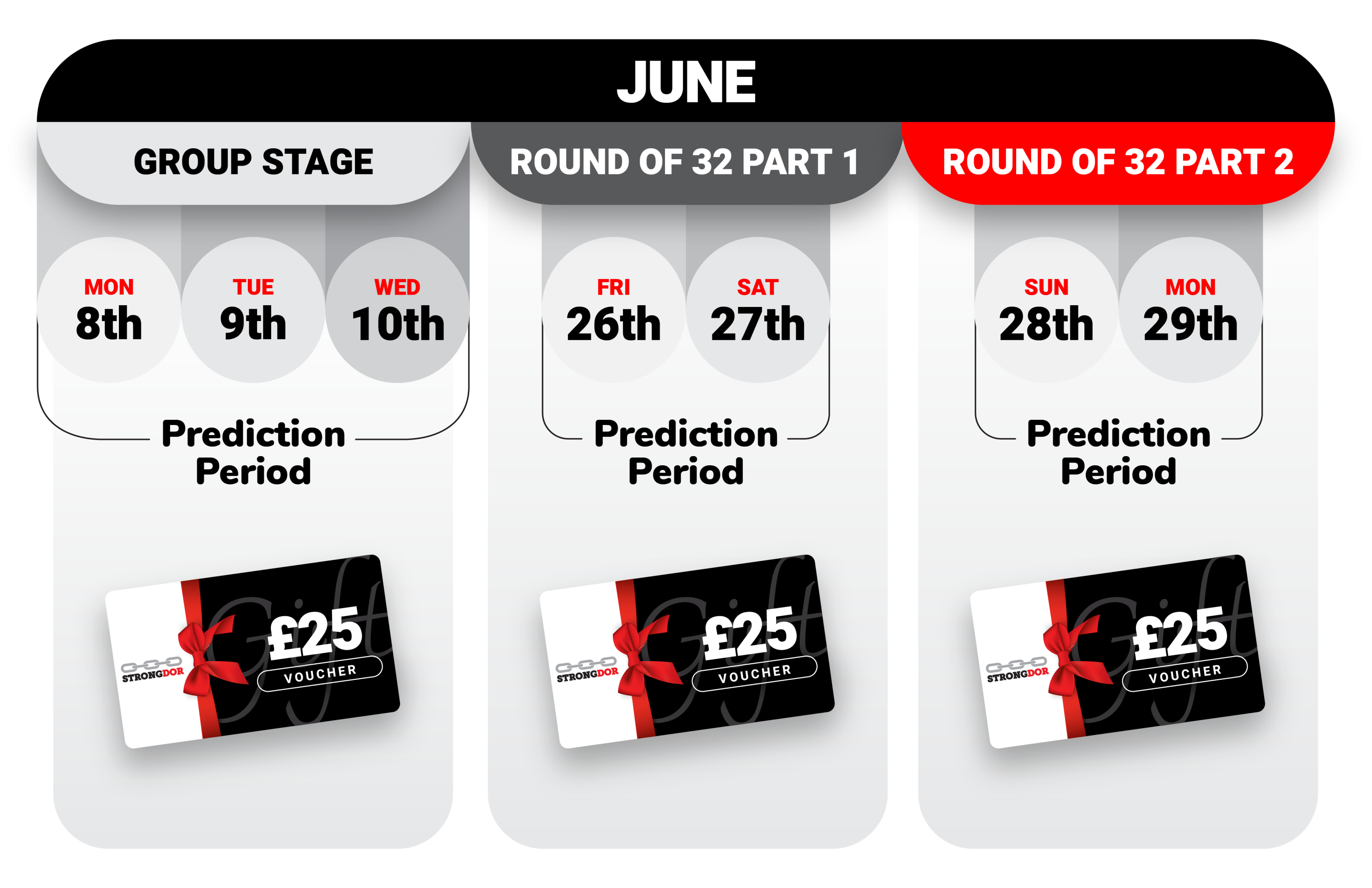 June Prediction WithVouchers3000px03
