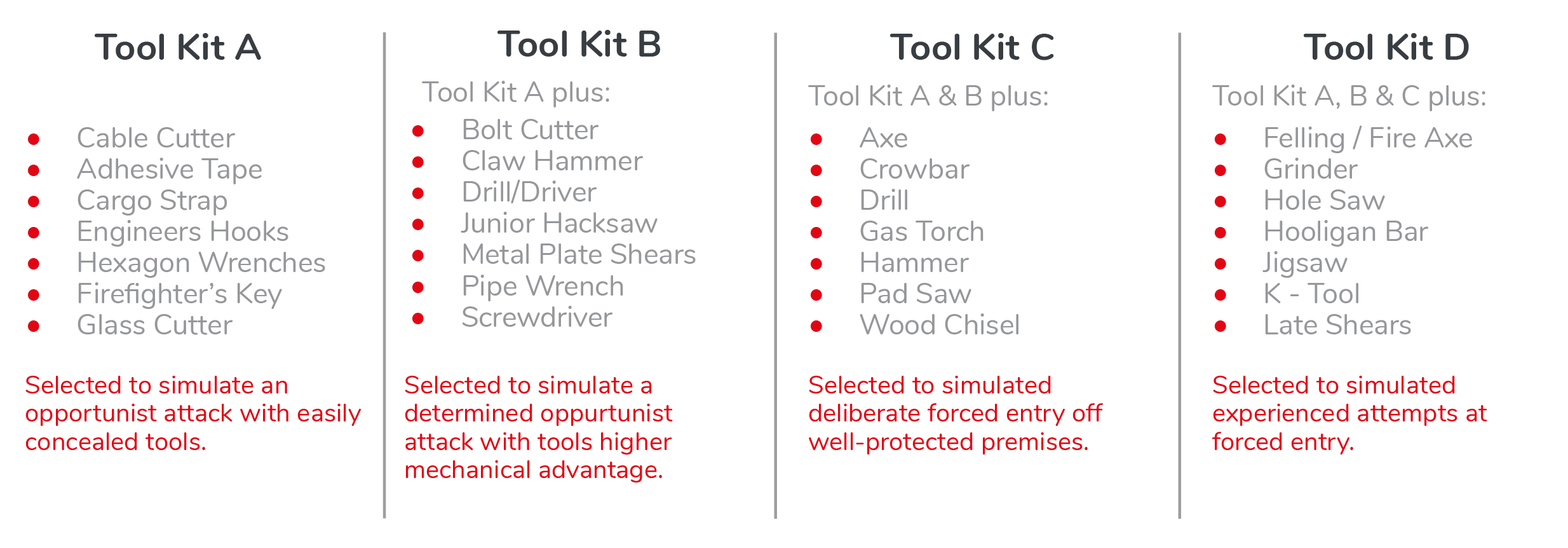 LPS1175 Tool Kits