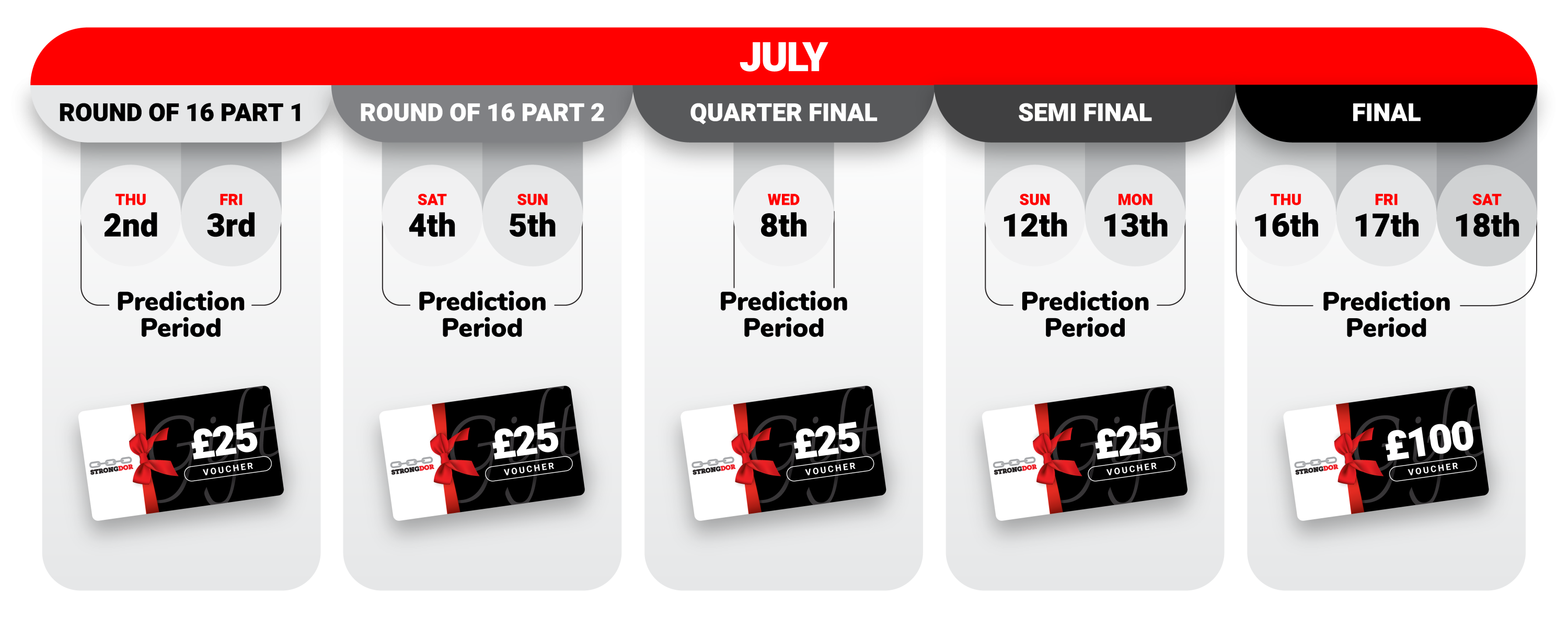World Cup July Prediction